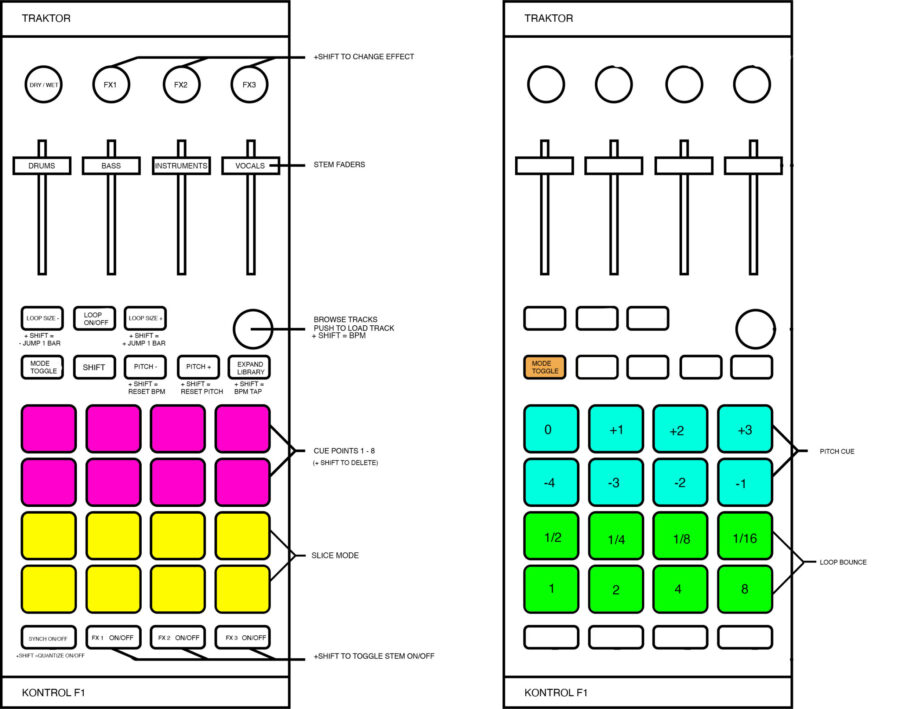 DJay Pro MIDI Mapping for Traktor F1s (Free Download) - Image 2